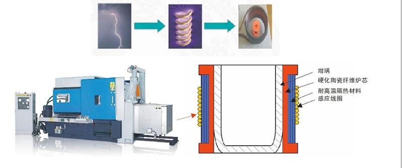 电磁加热原理图片