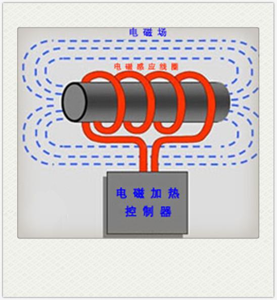 电磁加热原理图片
