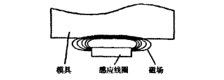 电磁感应加热器