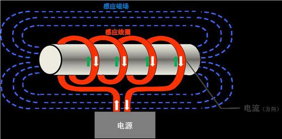 电磁感应加热器原理图