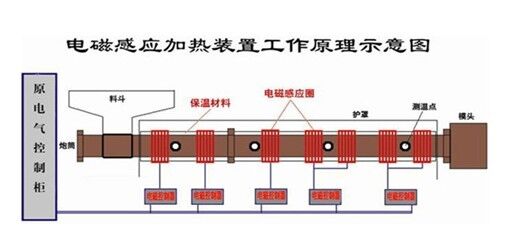 高频电磁感应加热器工作原理示意图