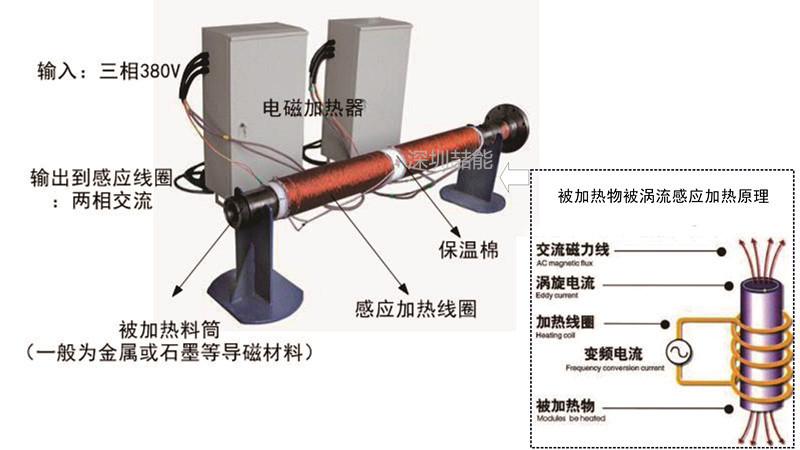 电磁加热器加热原理图