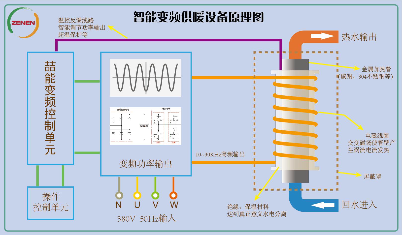 电磁热水器原理图