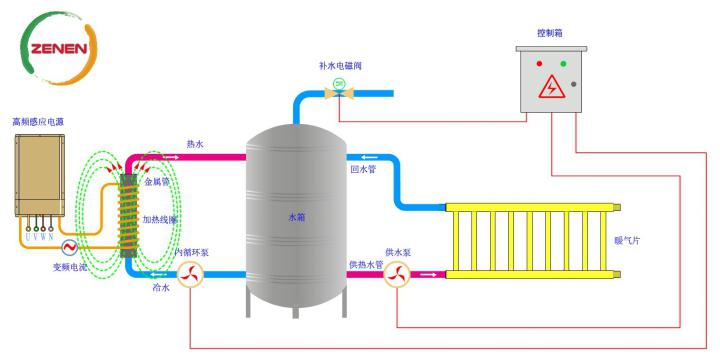 供热原理图