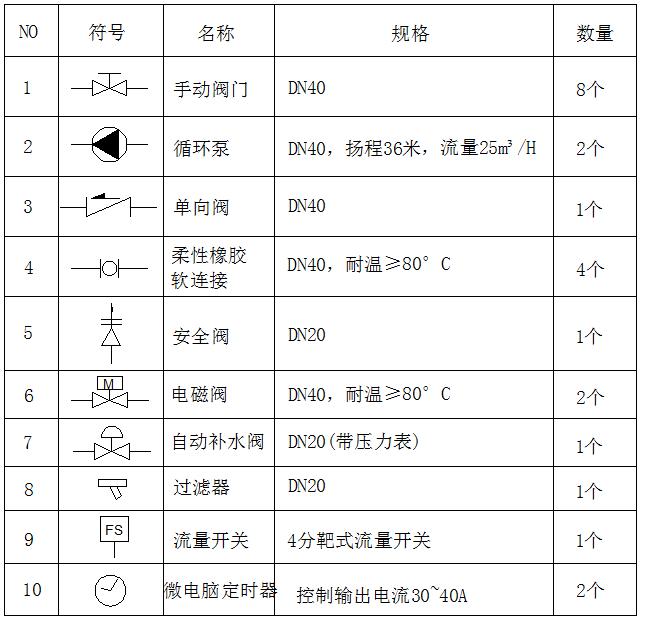 电磁采暖管道布置