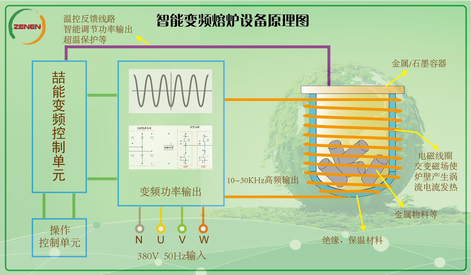 电磁加热反应釜原理图