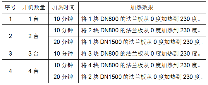 电磁加热器选型汇总表