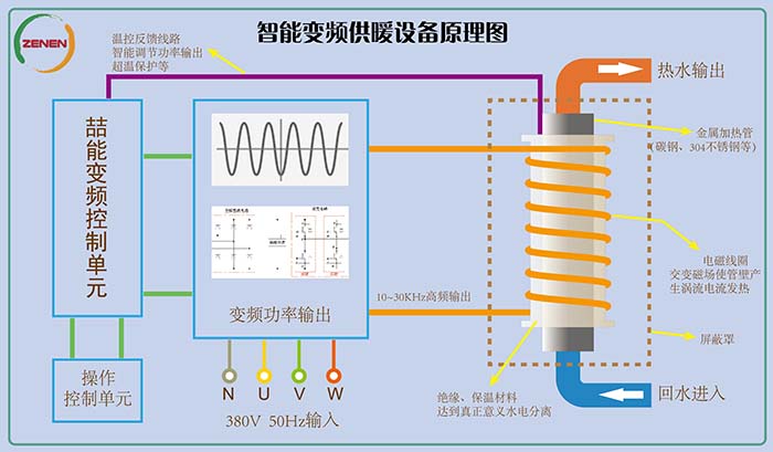 电磁采暖炉原理图