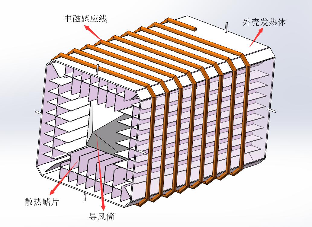 电磁加热烘干设备