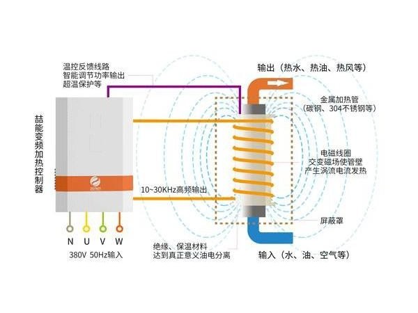 电磁加热器