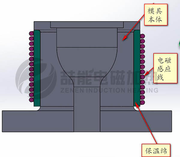 模具电磁加热