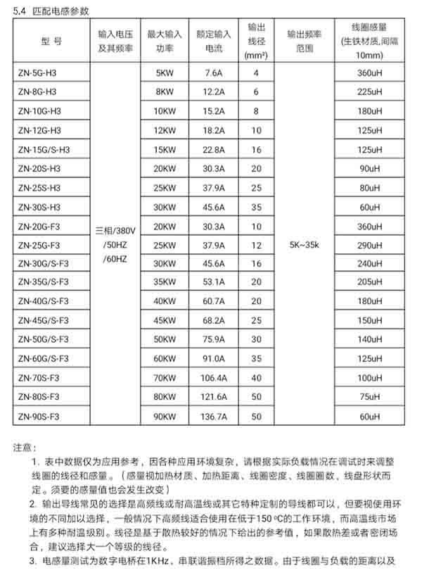 电磁加热匹配电感参数表