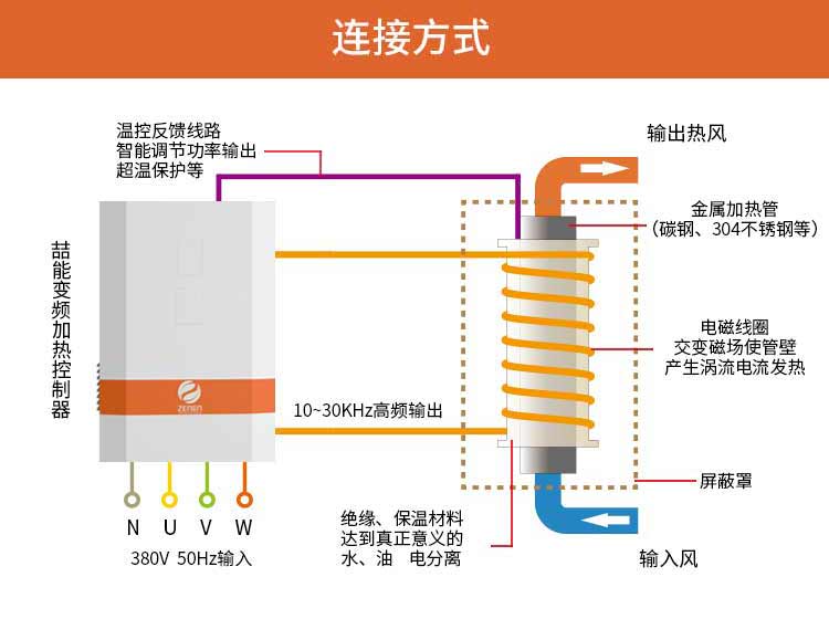 电磁感应加热原理图