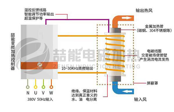 电磁加热原理