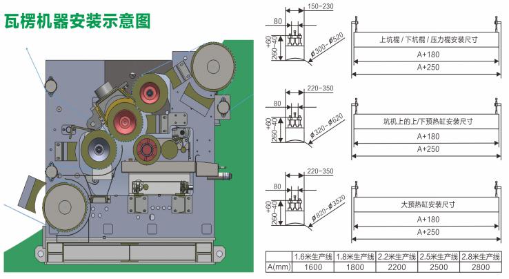 电磁加热瓦楞机安装示意图