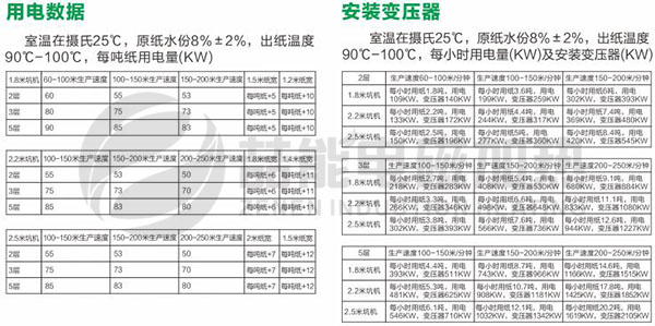 电磁加热瓦楞辊用电数据