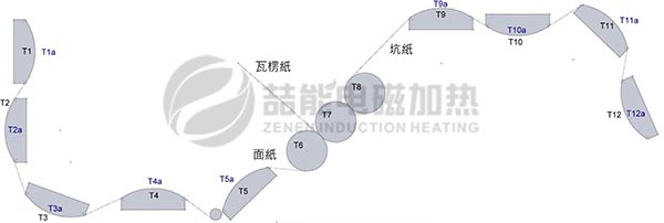 电磁加热造纸机械