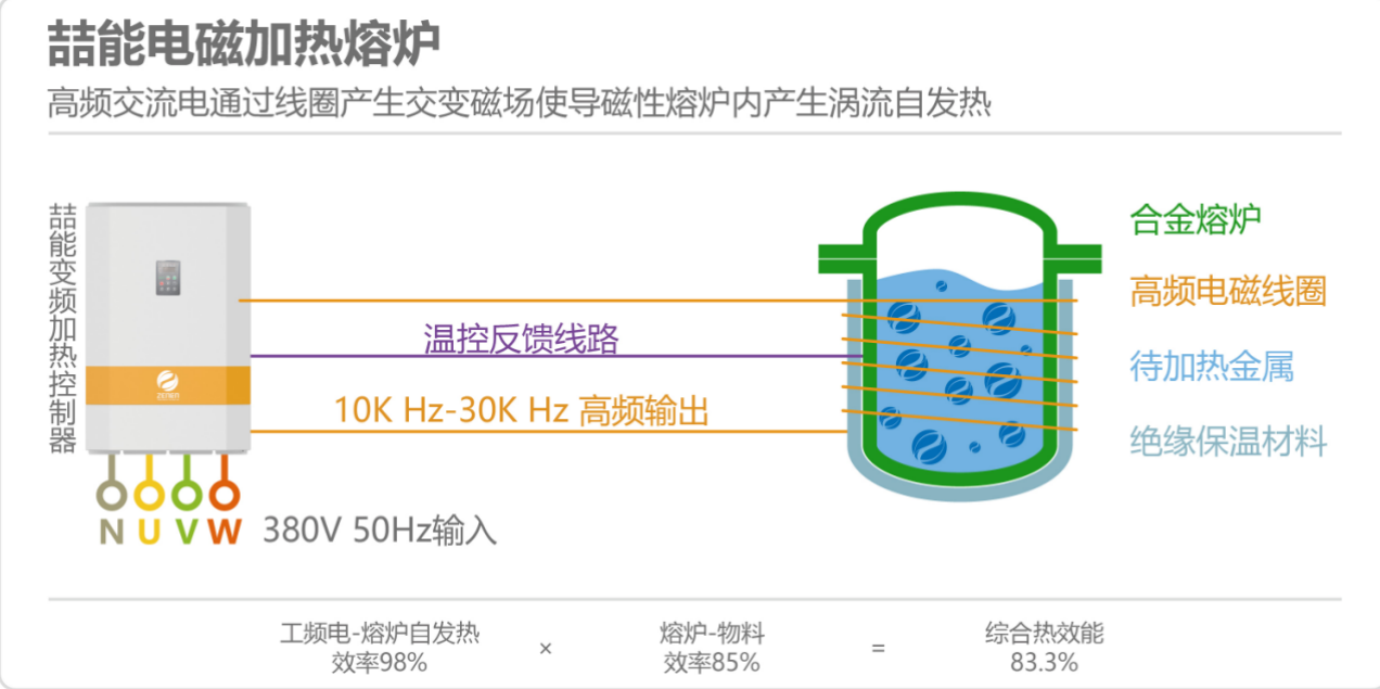 电磁加热熔炉原理图