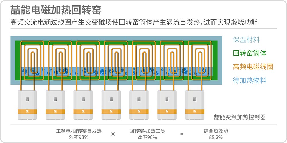 电磁加热回转窑原理图