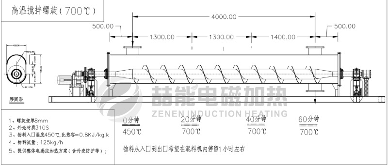 回转窑电磁加热方案