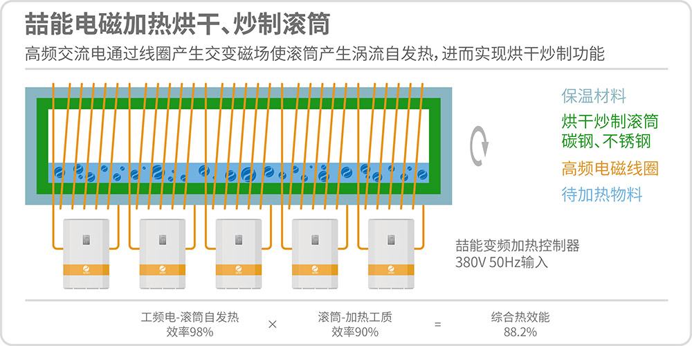 滚筒电磁加热原理图