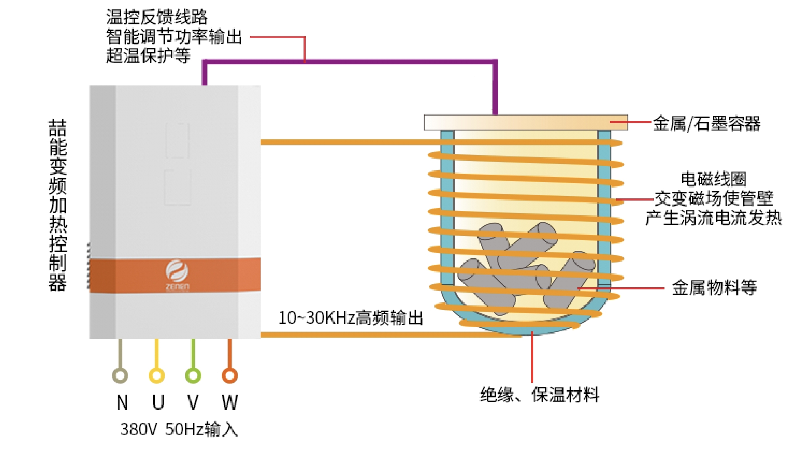 电磁加热反应釜原理图